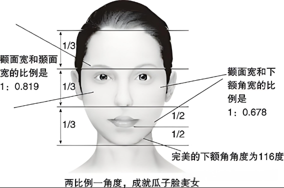 丰面颊手术后能维持多长时间?