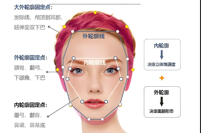 美容用什么机器来丰面颊?